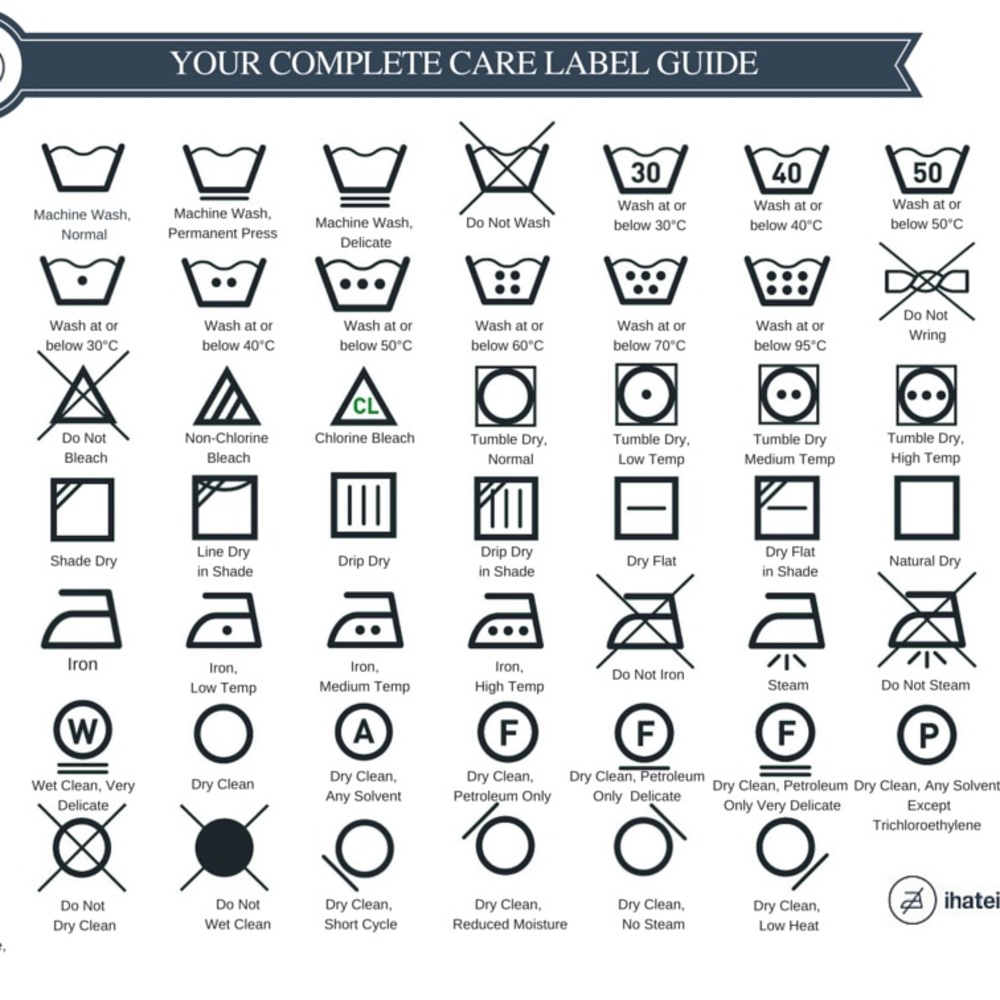 Complete Care Label Guide Poster